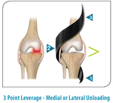 OA Spiral™ Kniebandage